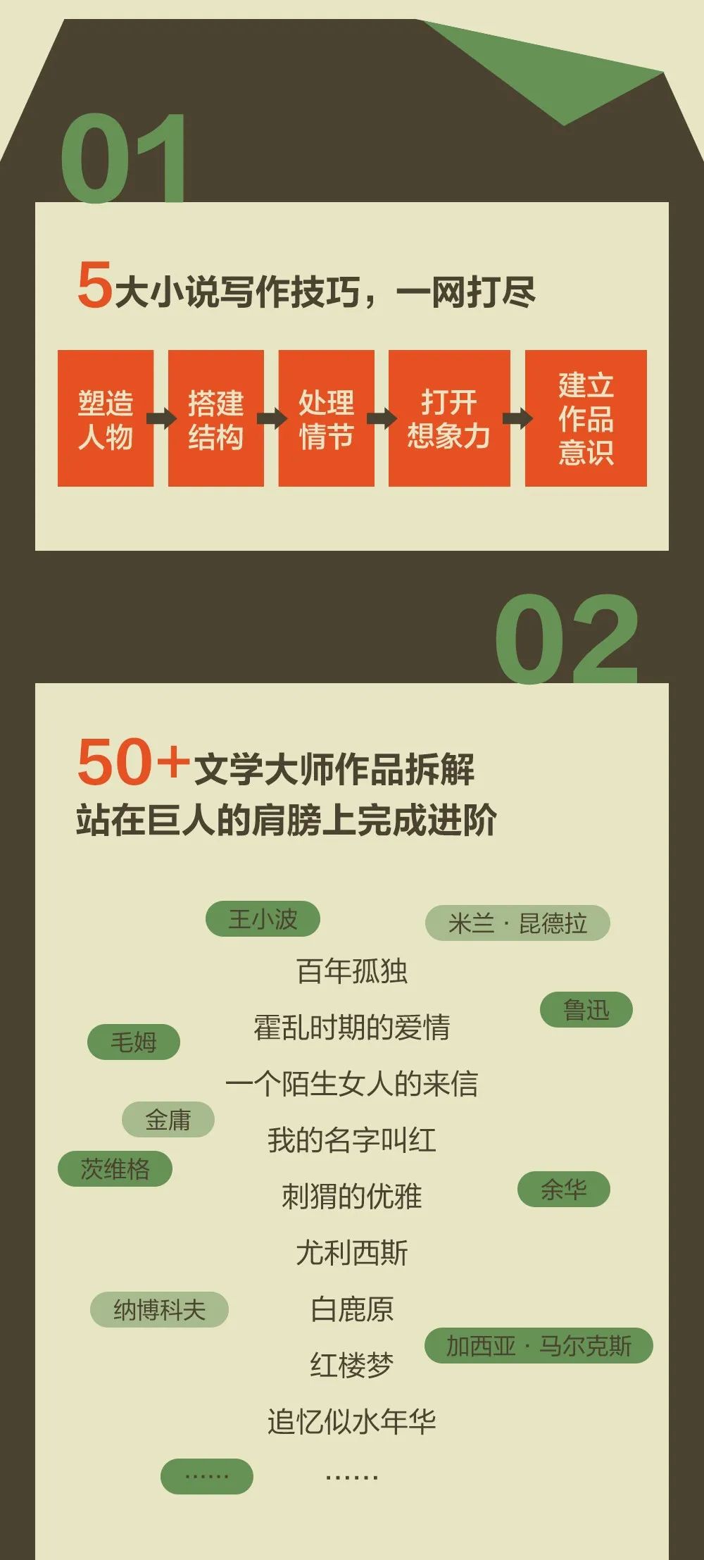 有职业技能的小说_生活职业技能类小说_职业生活技能小说