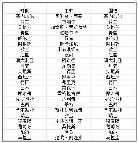 荷兰足球历史排名_荷兰足球历史十大球星_荷兰足球在历史上第几届