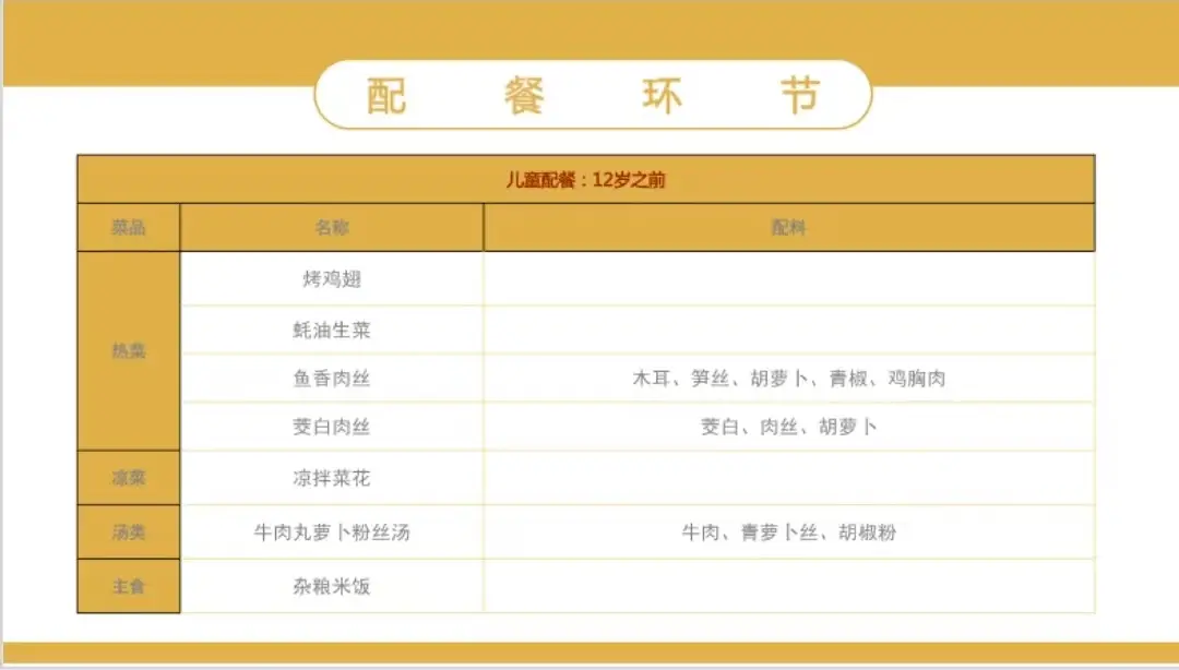 营养餐培训学校在哪_培训餐营养健身学校怎么样_健身营养餐培训学校