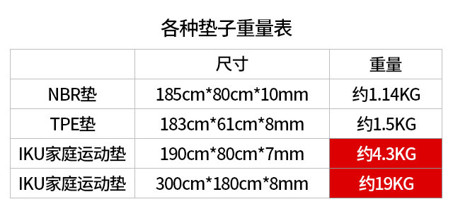 渭南健身房运动卷垫_渭南健身房运动卷垫_渭南健身房运动卷垫