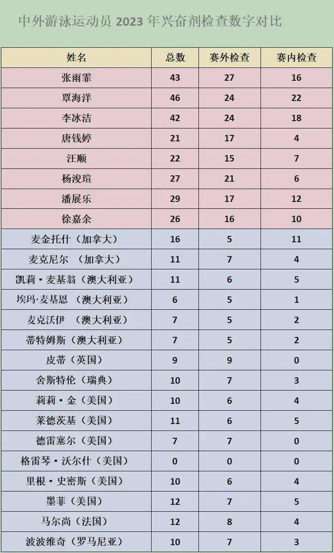 中国游泳运动员的冠军_游泳运动员冠军_游泳冠军中国