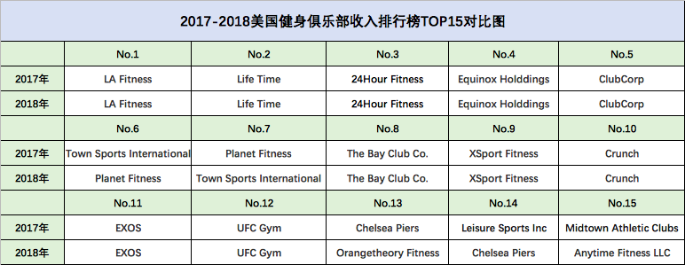 营养健身市场中国有多少家_中国的健身营养市场_营养健身市场中国有多大