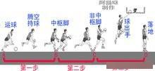 篮球规则跳步算不算犯规_篮球规则中的跳步_篮球规则中跳步是什么