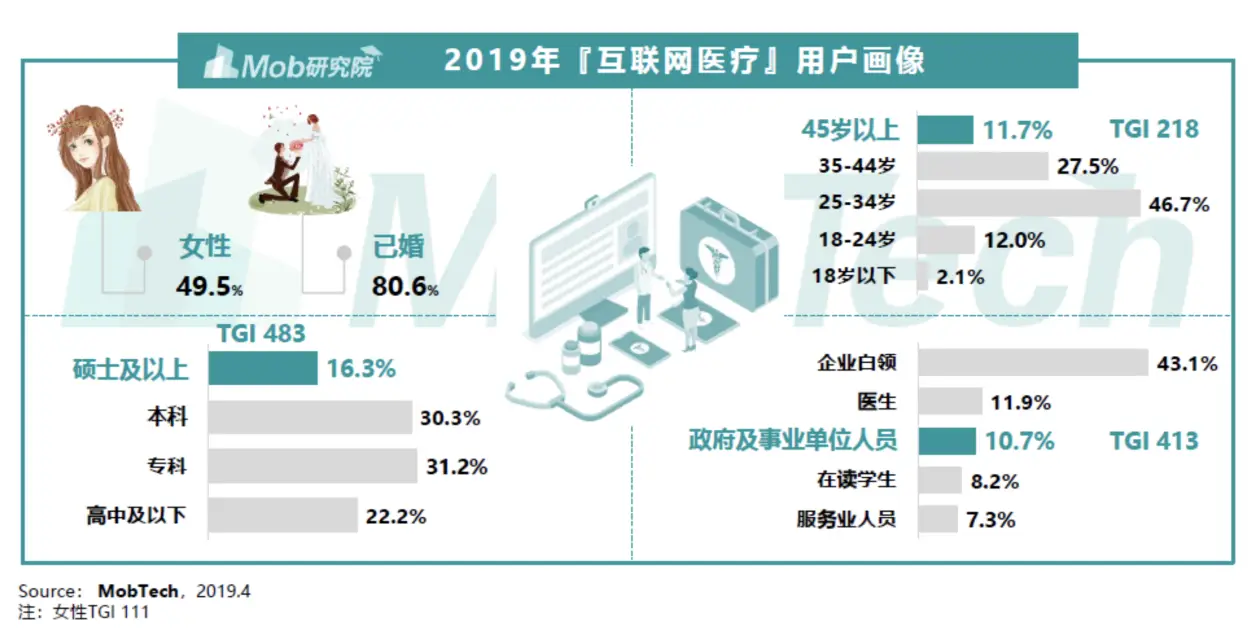 健康亚健康_云健康亚健康_健康亚健康的定义