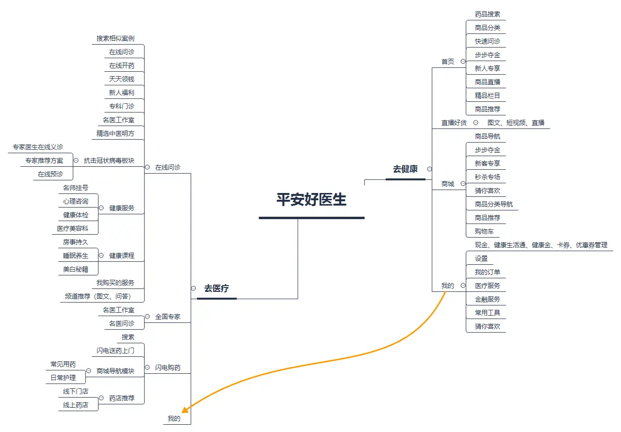 健康亚健康的定义_健康亚健康_云健康亚健康