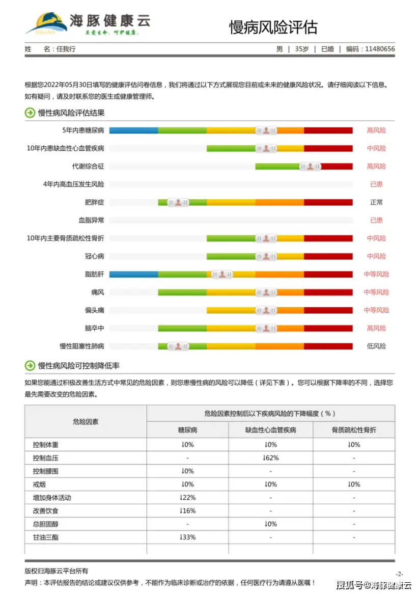 云健康亚健康_啥叫亚健康_健康亚健康