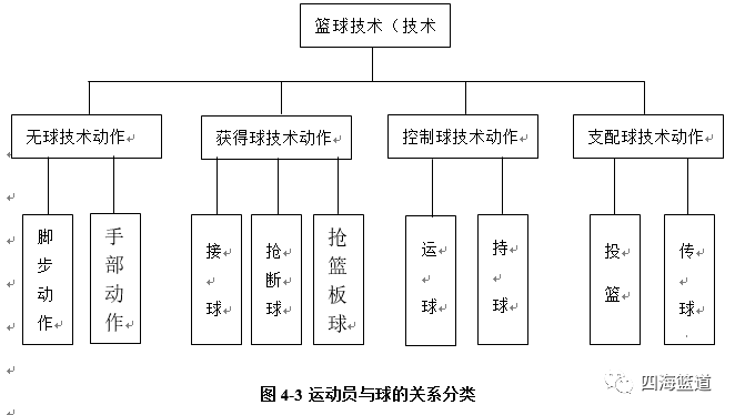 篮球规则为例有哪些_篮球规则解释的作用是什么_简述篮球规则