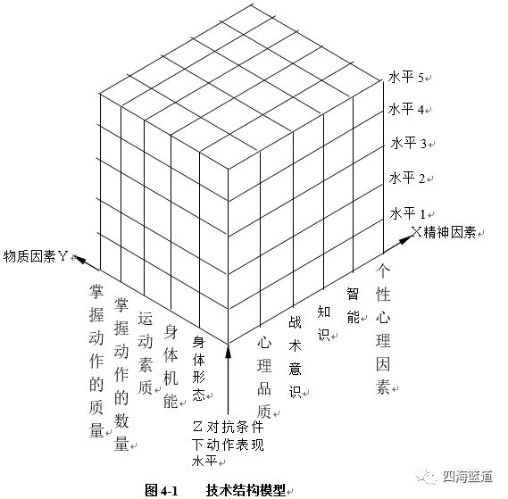 篮球规则解释的作用是什么_简述篮球规则_篮球规则为例有哪些