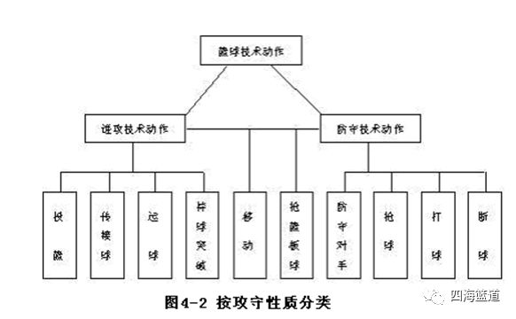 篮球规则为例有哪些_简述篮球规则_篮球规则解释的作用是什么